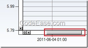 Asp Net Chart Zoom