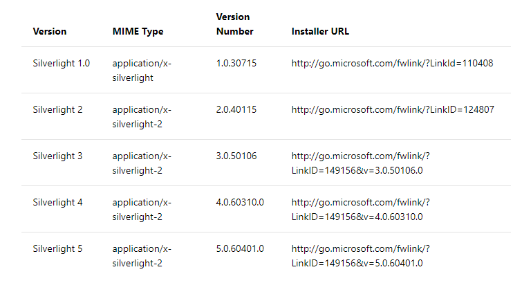 Silverlight Versions